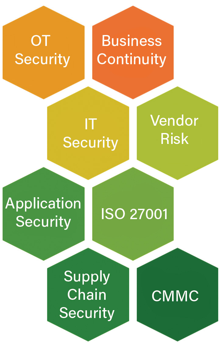 Manufacturing-Concerns